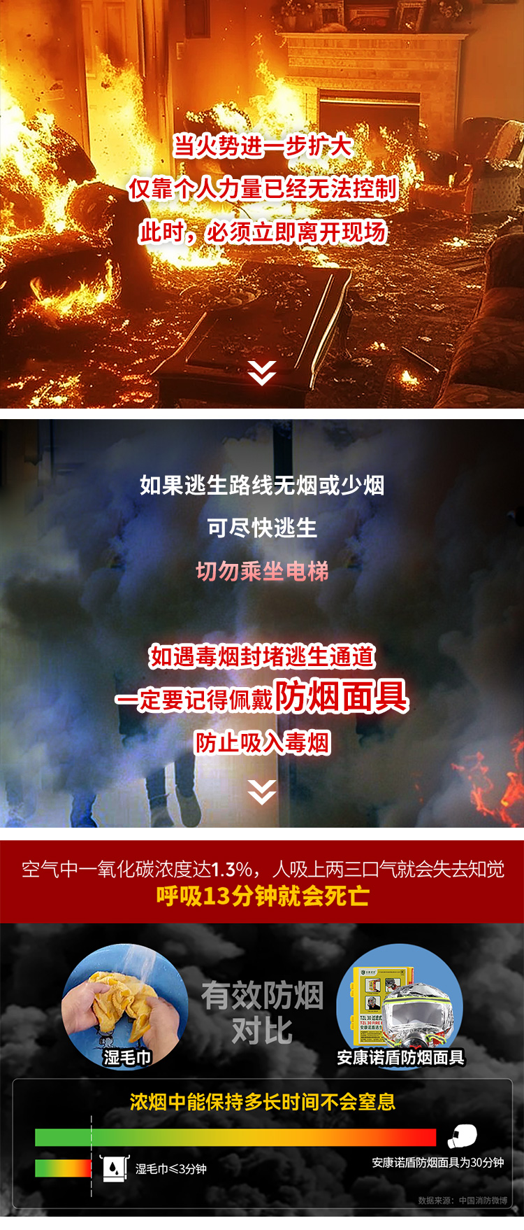 火災(zāi)發(fā)生時，滅火、逃生時間有多少？_08.jpg